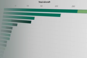 Thumbnail image showing a typical stacked bar chart